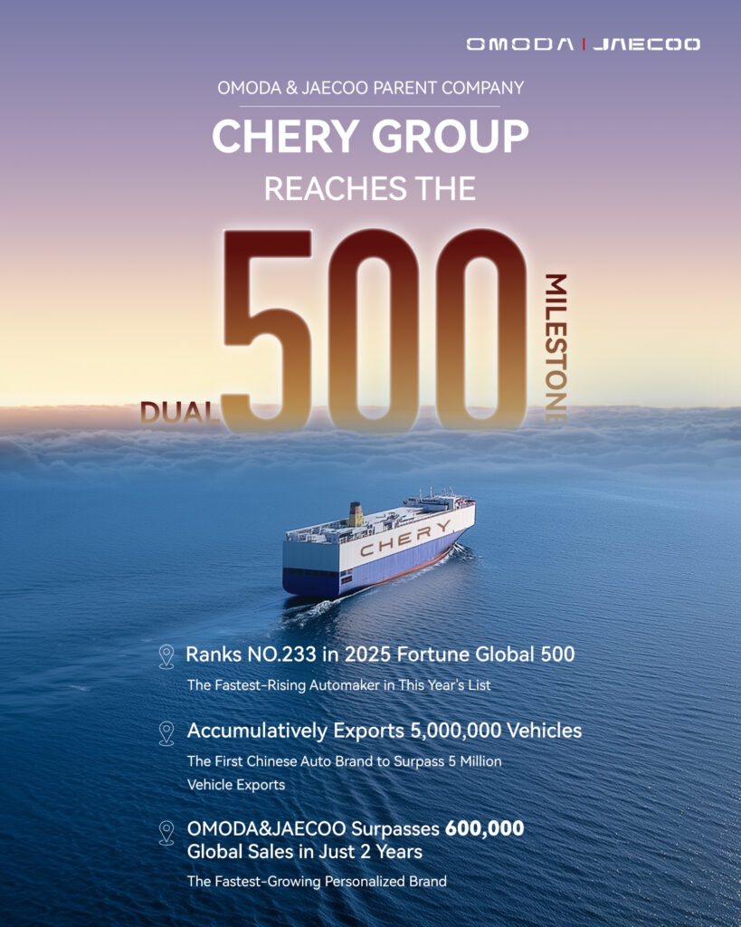 hery Group achieves Dual 500 milestone: 233rd on Fortune Global 500 and 5 million cumulative vehicle exports