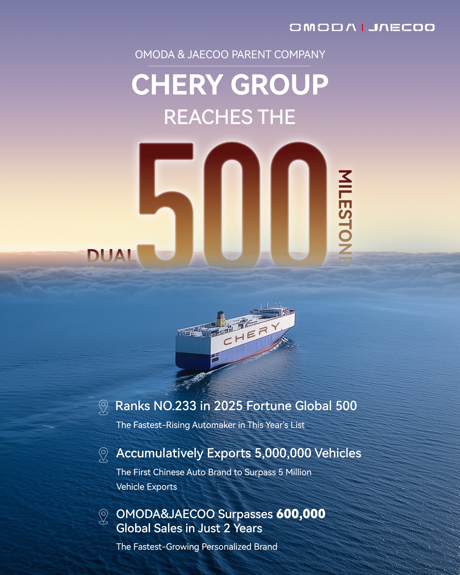 hery Group achieves Dual 500 milestone: 233rd on Fortune Global 500 and 5 million cumulative vehicle exports